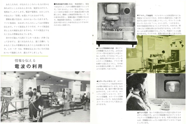 1964年科学技術館ガイドブック　より