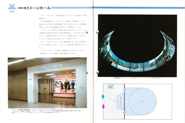 1987年科学技術館ガイドブックより