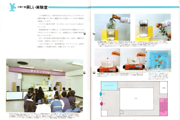 1987年科学技術館ガイドブック　より